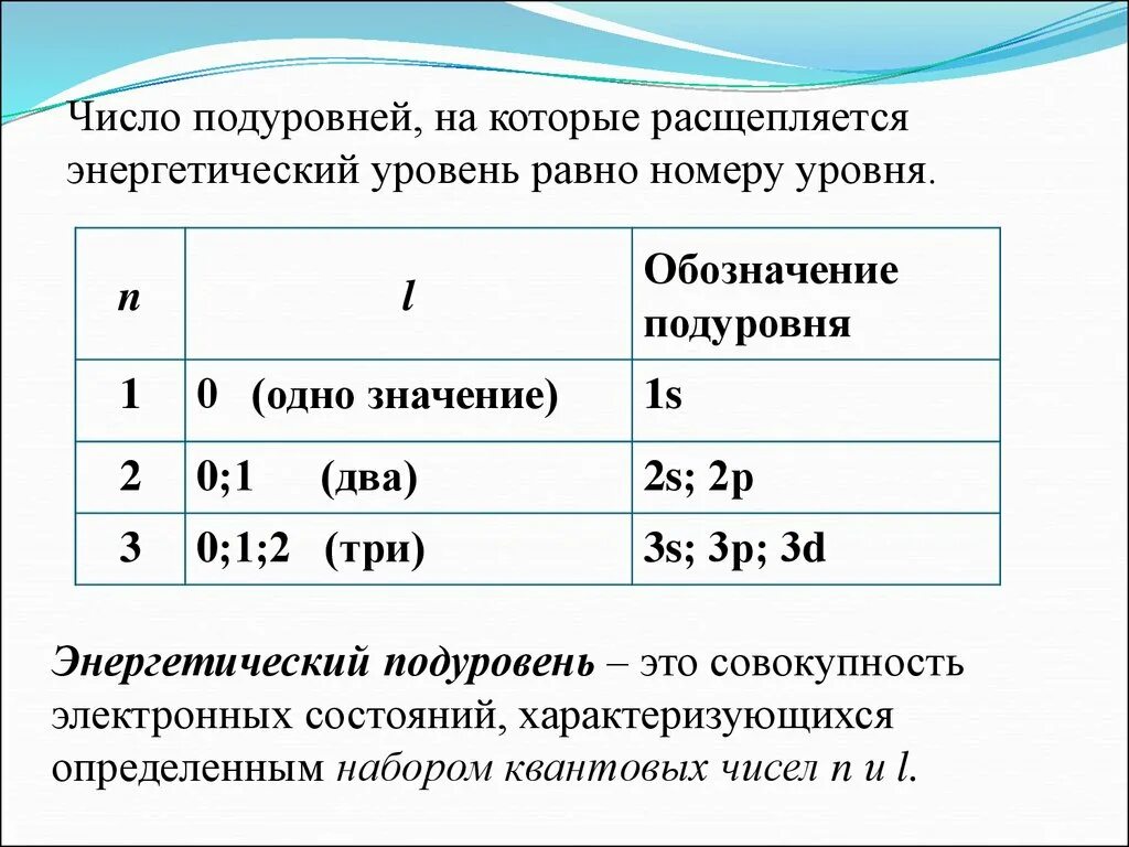 Количество энергетических подуровней определяется