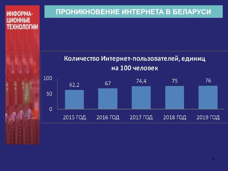 Сколько в беларуси рабочих. Проникновение интернета. Проникновение по технологиям. Проникновение 2018.