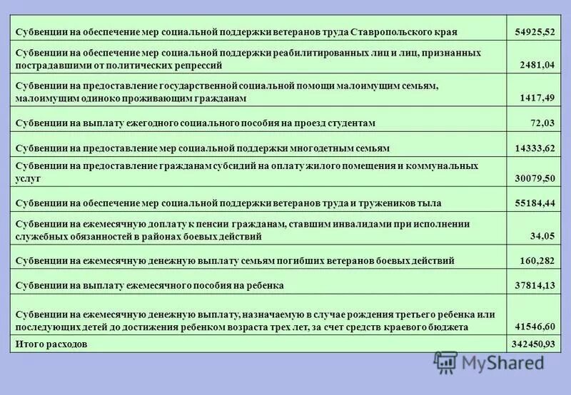 пособия репрессированным. льготы ветеранам труда в ставропольском крае в 2021 году. ветераны труда пособия. размер выплаты ветерану труда. денежные выплаты ветеранам.