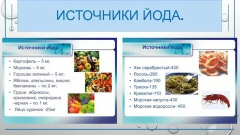 С какими витаминами нельзя йод