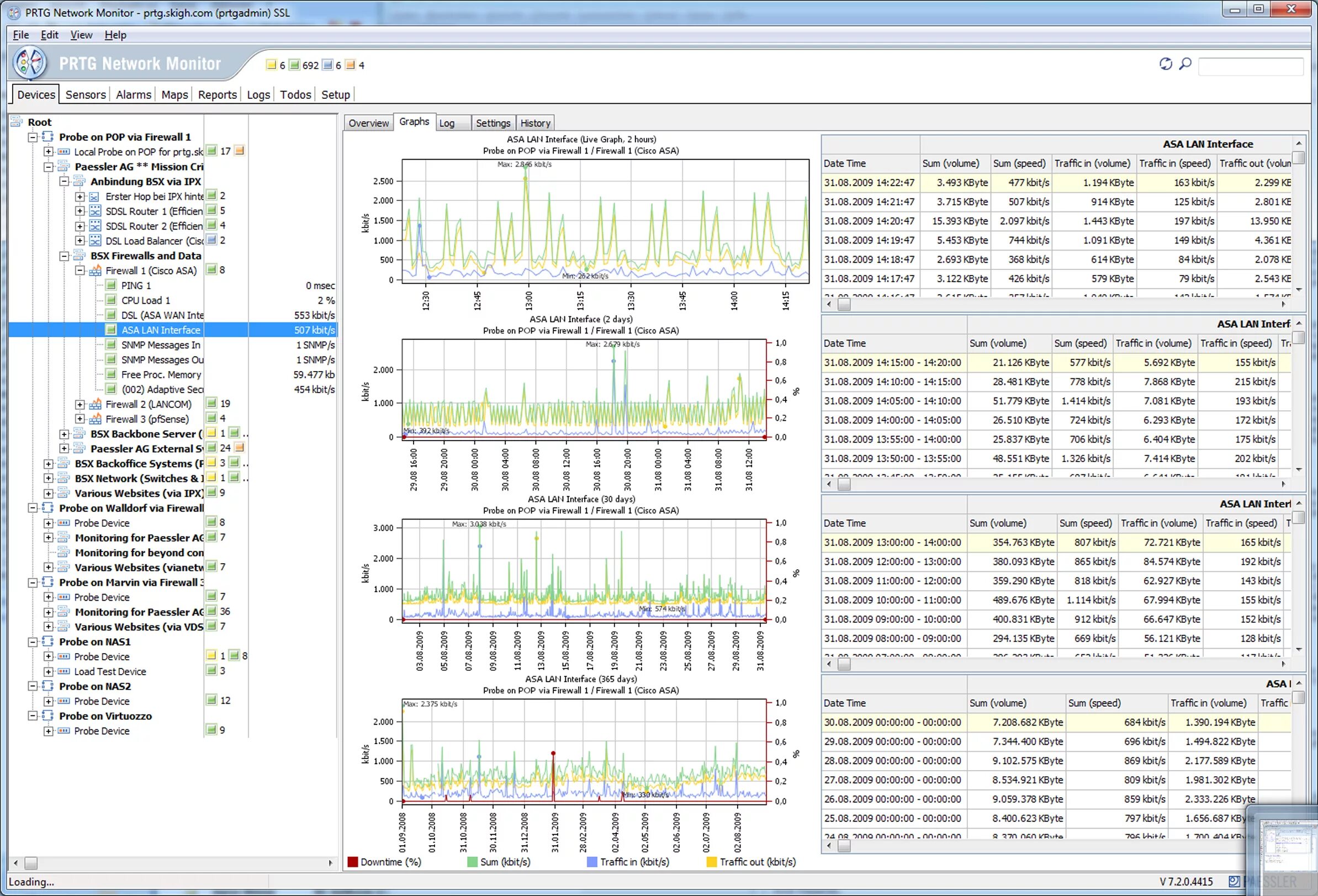 8. Мониторинг. System network monitor. Программы для мониторинга лвс. Paessler prtg network monitor.
