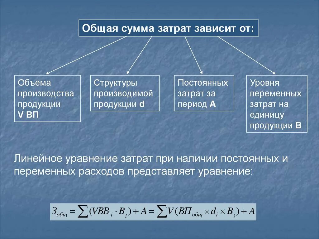 Общая сумма переменных затрат предприятия. Зависимость общей суммы затрат от объема производства. зависимость себестоимости от объема производства. общая сумма переменных затрат. сумма затрат на единицу продукции.