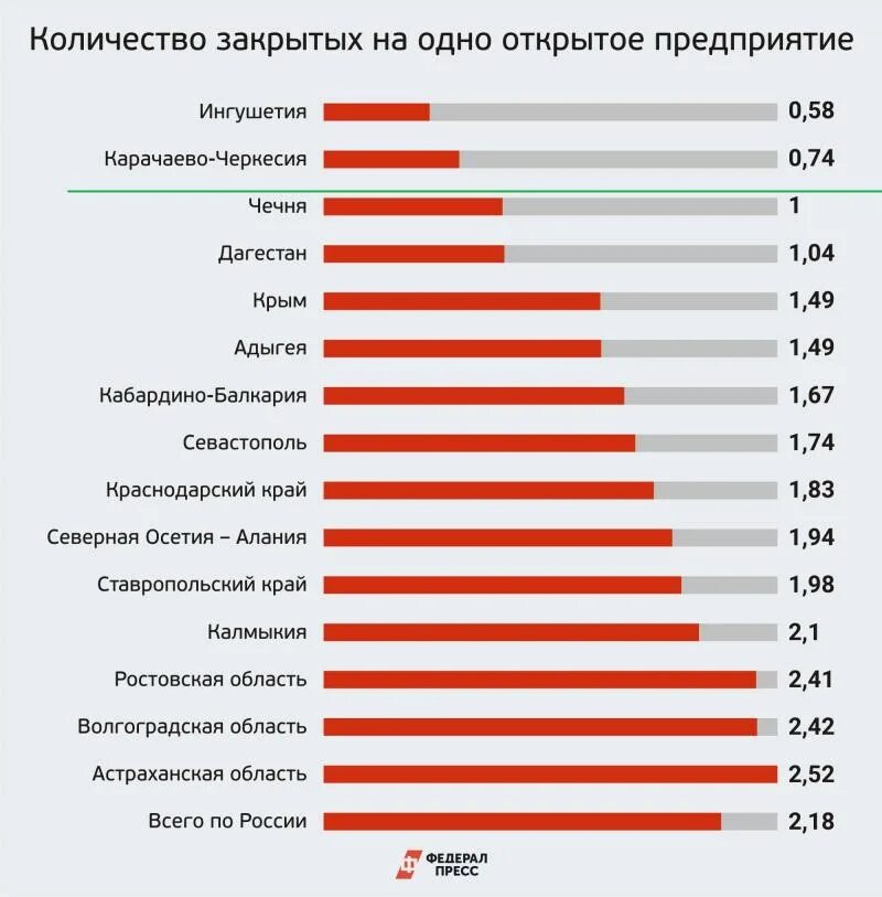 Количество предприятий в России. Статистика закрытия бизнеса. Сколько предприятий закрылось. Статистика рабочих. Сколько фабрик в россии