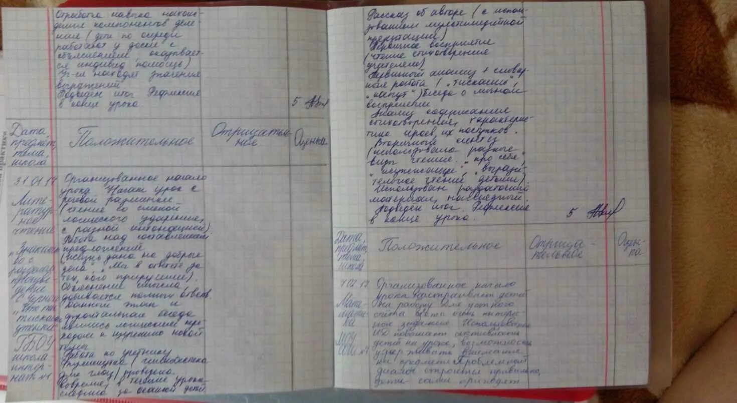 Дневник прохождения преддипломной практики. Дневник помощника по уходу. Дневник помощника по уходу. Дневник помощника по уходу. Дневник преддипломной практики медсестры.