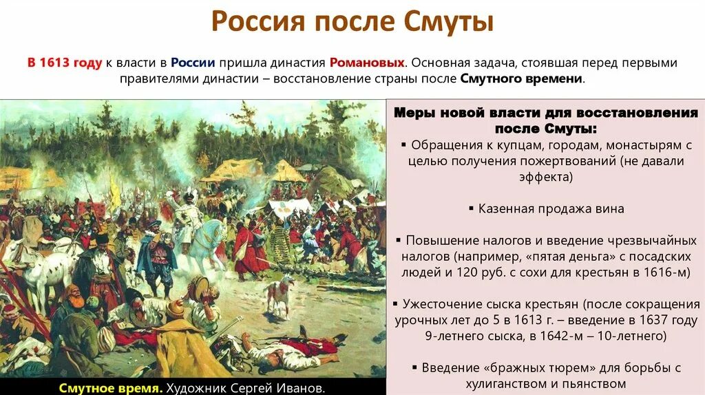 Задачи стоящие перед первыми романовыми. Внутренняя политика 1613 Романовы. Россия после смуты. Восстановление России после смуты. Восстановление Руси после смуты.