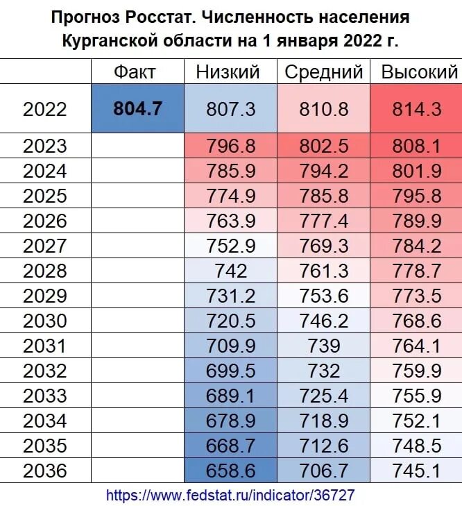 Уфа численность населения на 2024. Курган численность населения. Курган численность населения по годам. Численность населения Курганской области. Курган население численность 2021.