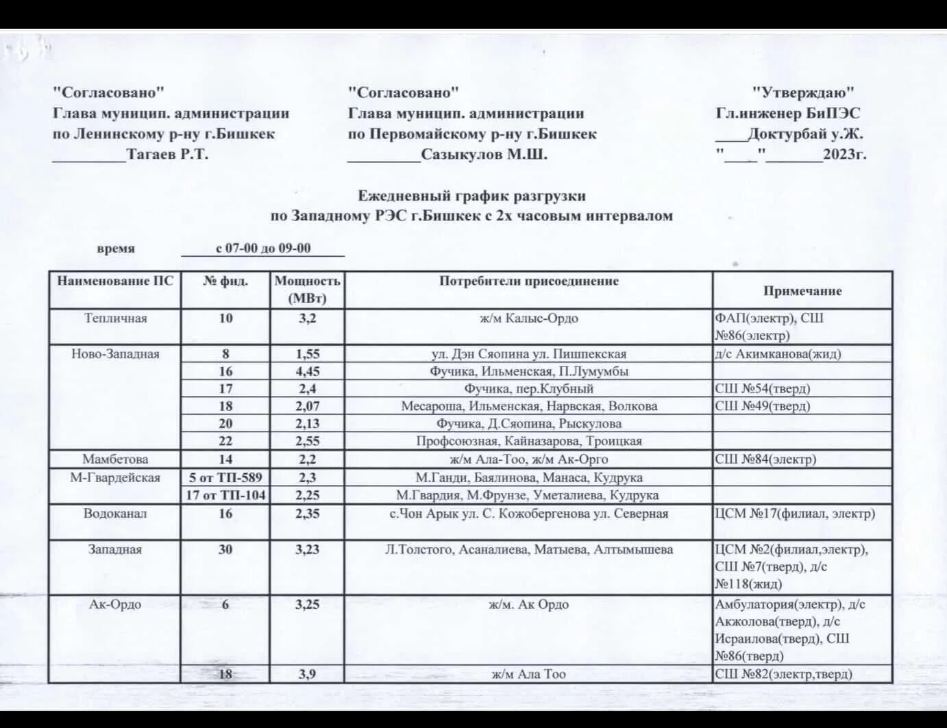 График отключения света в Кыргызстане. График отключения электроэнергии в Бишкеке. График отключения электроэнергии. График отключение света Бишкек.