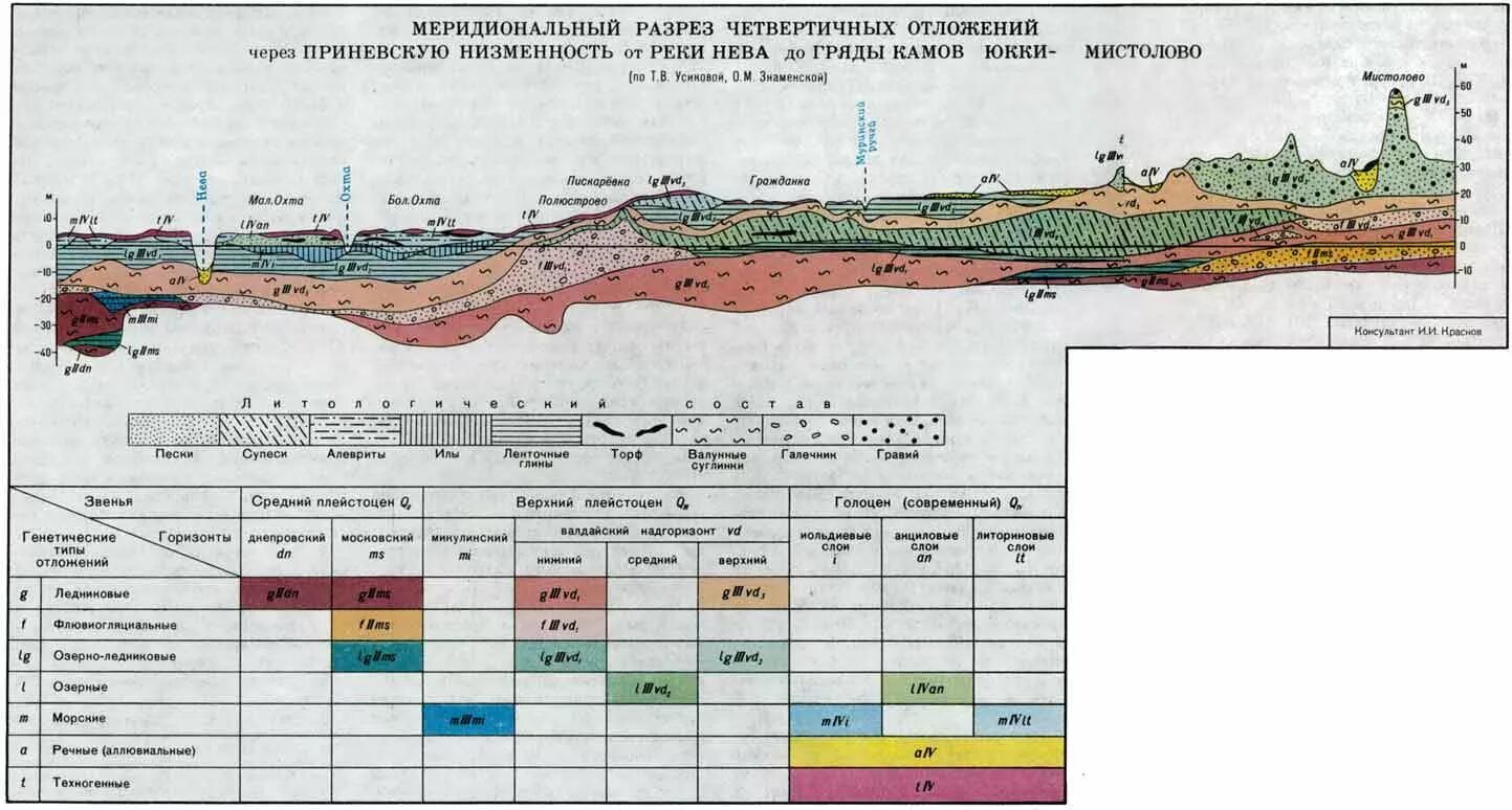 Карта высот ленинградской области над уровнем моря. Геологическая карта четвертичных отложений Ленинградской области. Геологический разрез Санкт-Петербурга. Геологическое строение Санкт-Петербурга. Геология Санкт-Петербурга разрез.