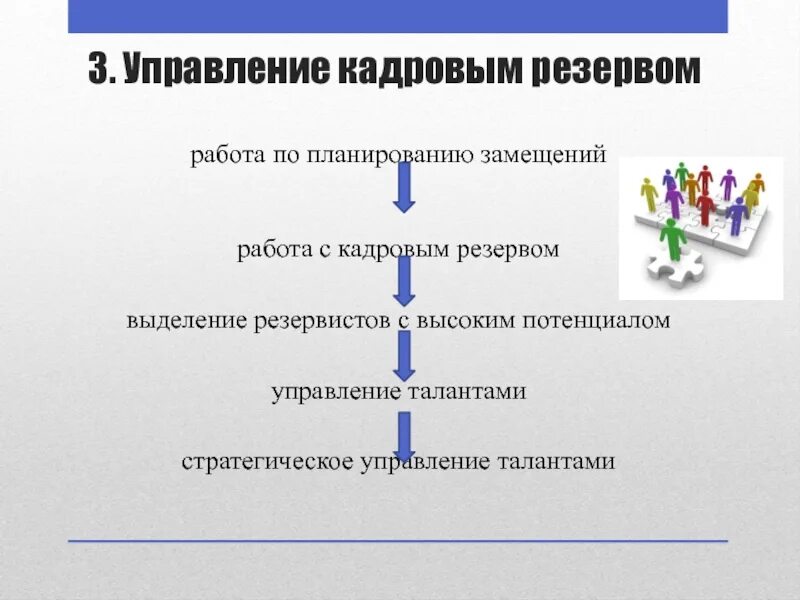 Кадровый резерв какой может быть. Работа с кадровым резервом. этапы работы с кадровым резервом. управление кадровым резервом. план работы с кадровым резервом.