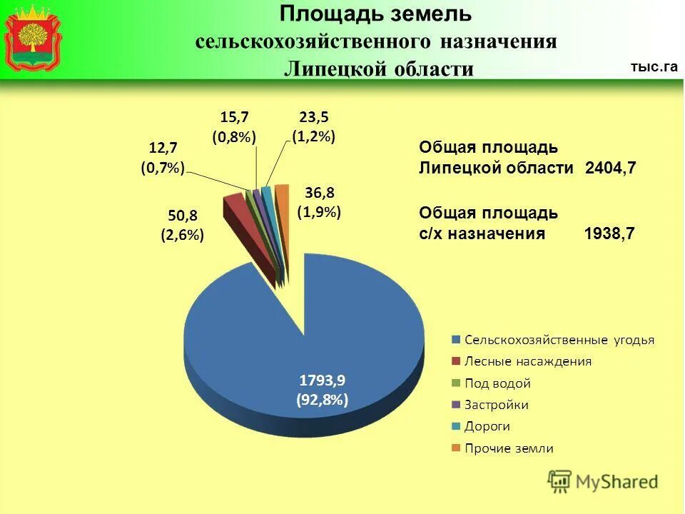 Количество земель сельскохозяйственного назначения. Количество земель сельскохозяйственного назначения. Земельный фонд россии структура земельного фонда категории земель. 1 структура земельных фондов сельскохозяйственных угодий, %. Субъекты использования сельскохозяйственных земель.