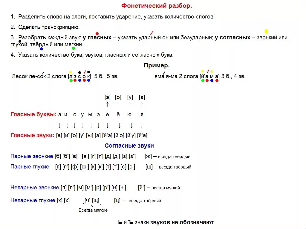 Мягко звуко буквенный разбор слова. Схема фонетического разбора. Фонетический разбор анализ. Фонетический разбор памятка. Схема в фанатического разбор а.