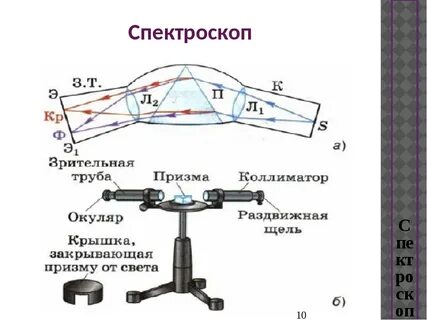 Что такое спектроскоп