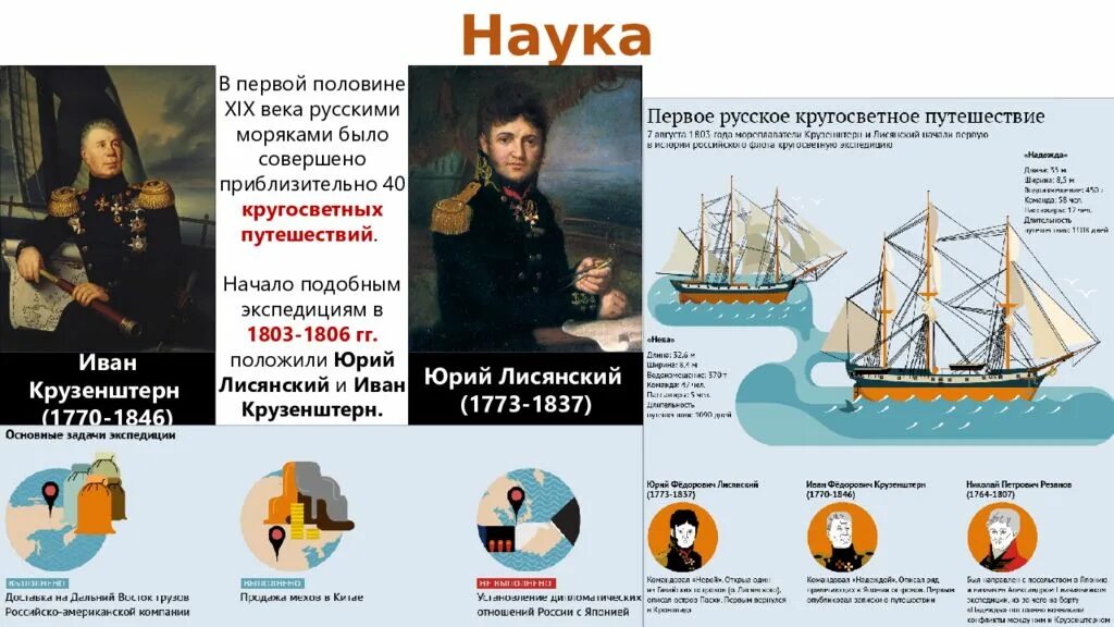 Культура и наука 19 в. Золотой век русской культуры в первой половине 19 века наука. золотой век российской науки 19 век. золотой век культуры россии 19 века. золотой век русской культуры 19 век гуманитарные науки.