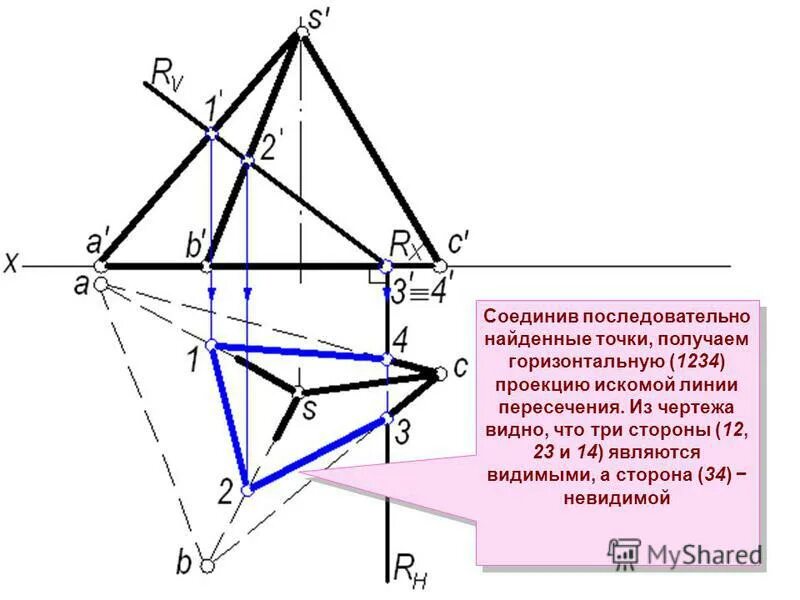 проекции точки пересечения прямой с плоскостью. искомая линия. фронтальная проекция линии. горизонтальные вспомогательные плоскости. пересечение 3 плоскостей.
