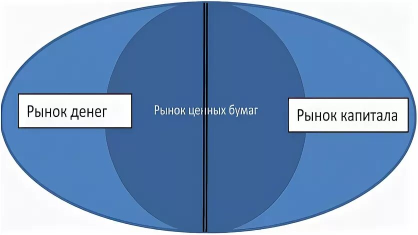Активы рынка денег