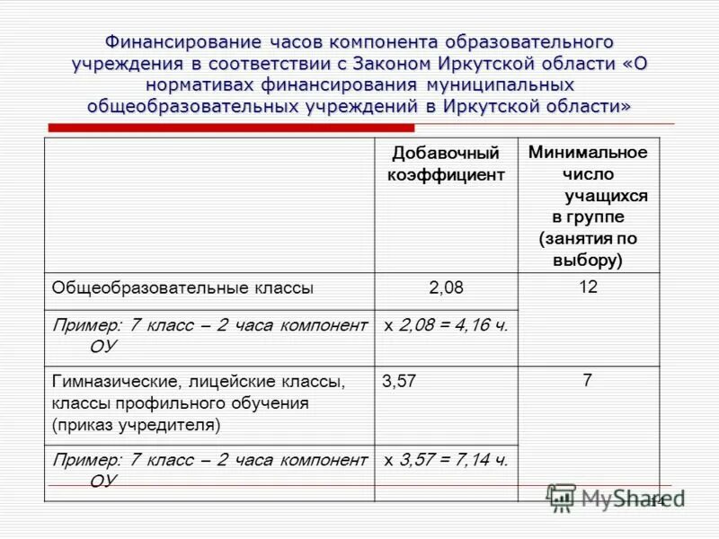 Автономные учреждения иркутской области