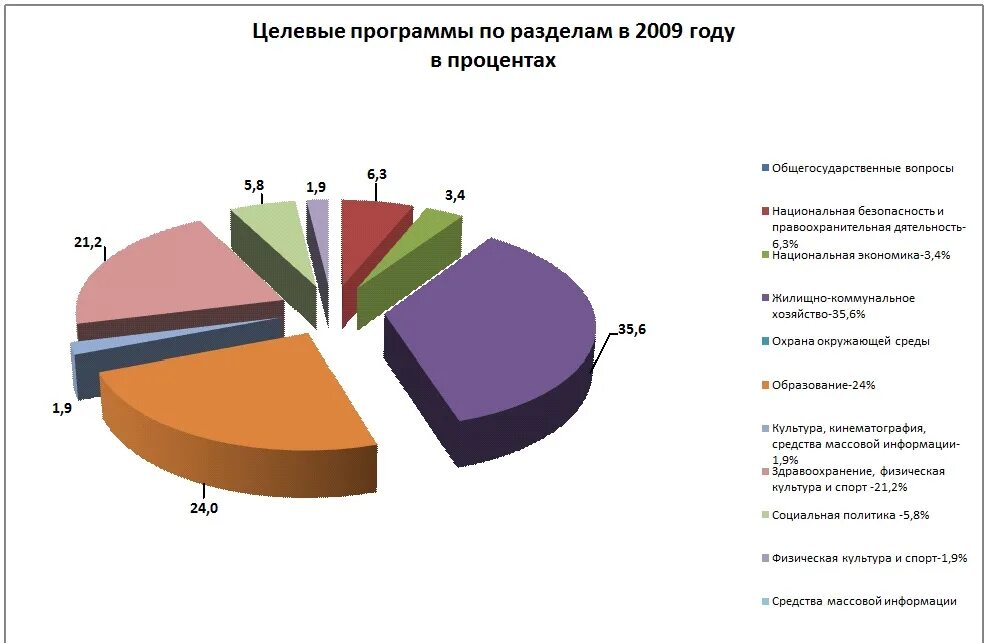 Целевые программы 2025. Целевые программы. федеральные целевые программы. целевая программа на 2025. муниципальные целевые программы курсовая работа.