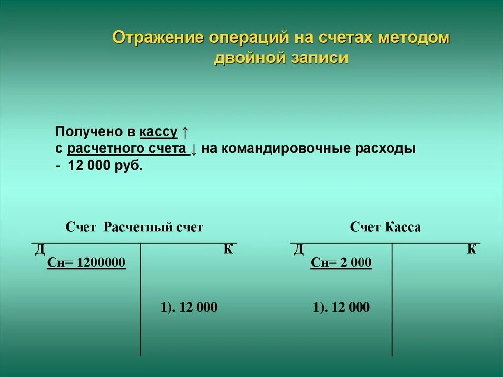 Отражение операций на счетах бухгалтерского учета. Отразить операции на счетах бухгалтерского учета. Двойная запись операций на счетах бухгалтерского учета. Способ двойной записи в бухгалтерии. Метод двойного счета