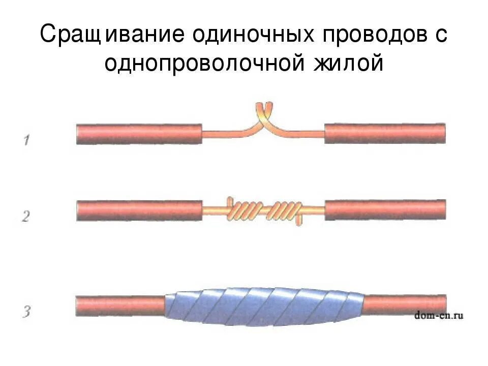 Правильное соединение многожильного и одножильного провода. Пайка одножильных медных проводов. Как соединить многожильный кабель с одножильным. Как состыковать одножильный кабель с многожильным.