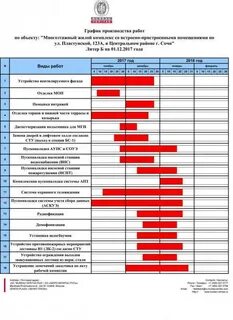 План график работ по строительству