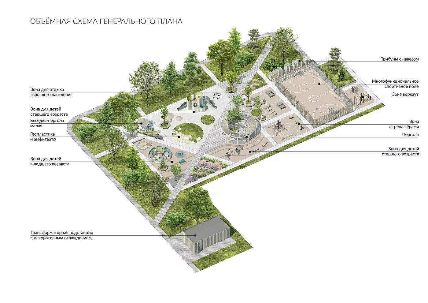 Закрытые проекты открытые проекты. Ландшафтный парк генплан парка. Благоустройство дворовой территории генплан. Генплан дворовой территории благоустройство дворовой. Генплан парковой зоны чертеж.