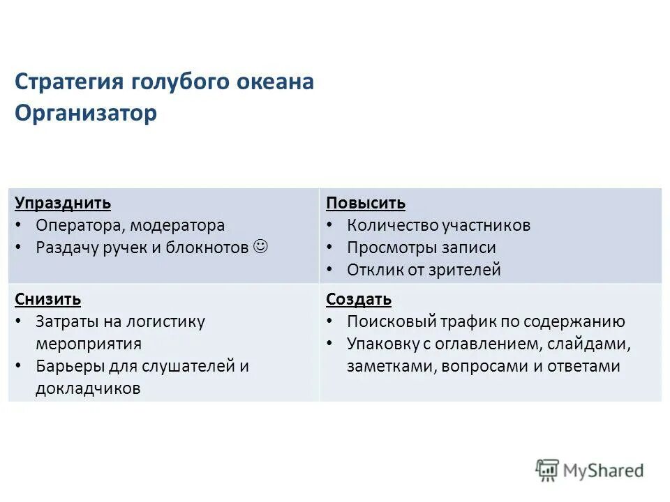 Упразднить. Стратегия голубого океана план. стратегия голубого океана краткое содержание. стратегия голубого океана презентация. упразднить это.