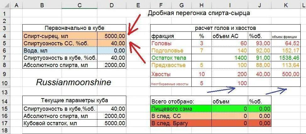 Расчет голов и хвостов при второй перегонке