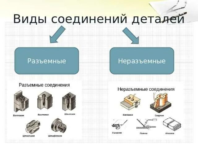 Перечислите виды соединения. Разъемные и неразъемные соединения чертеж. способы разъемного соединения деталей. разъемное соединение и неразъемное соединение типы. соединение разъемное и неразъемное на схеме.