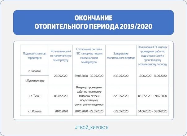 Отключение ГВС. График отключения горячей воды в Кировске?. График отключения воды в Челябинске 2022. Кировск отключение горячей воды Мурманской области 2022.