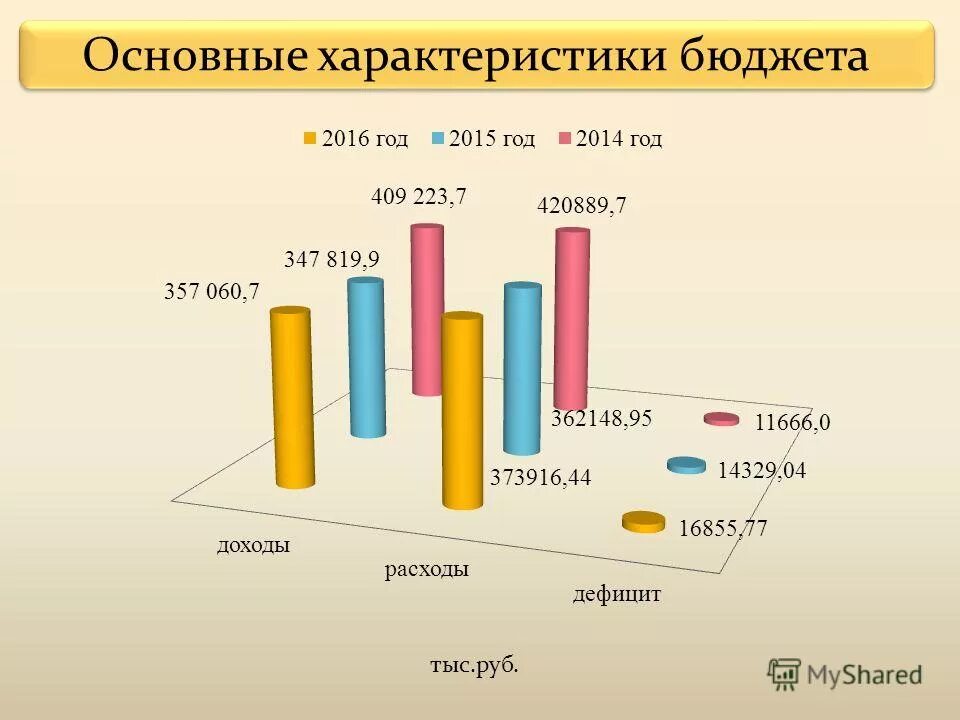 в период 2015 2016 годов