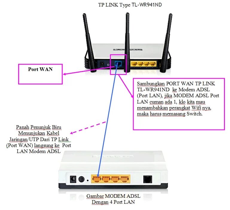 Setting router