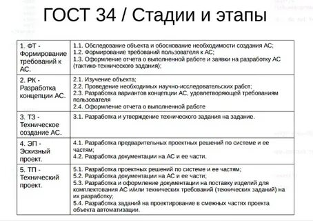 Стадии и этапы создания ас