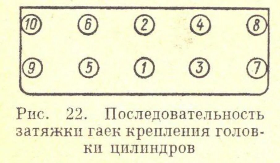 Порядок протяжки ГБЦ УАЗ 417. Порядок затягивания ГБЦ ЗМЗ 402. Порядок затяжки головки двигателя 417. Протяжка головки ГБЦ ЗМЗ 402. Затяжка гбц умз 4216