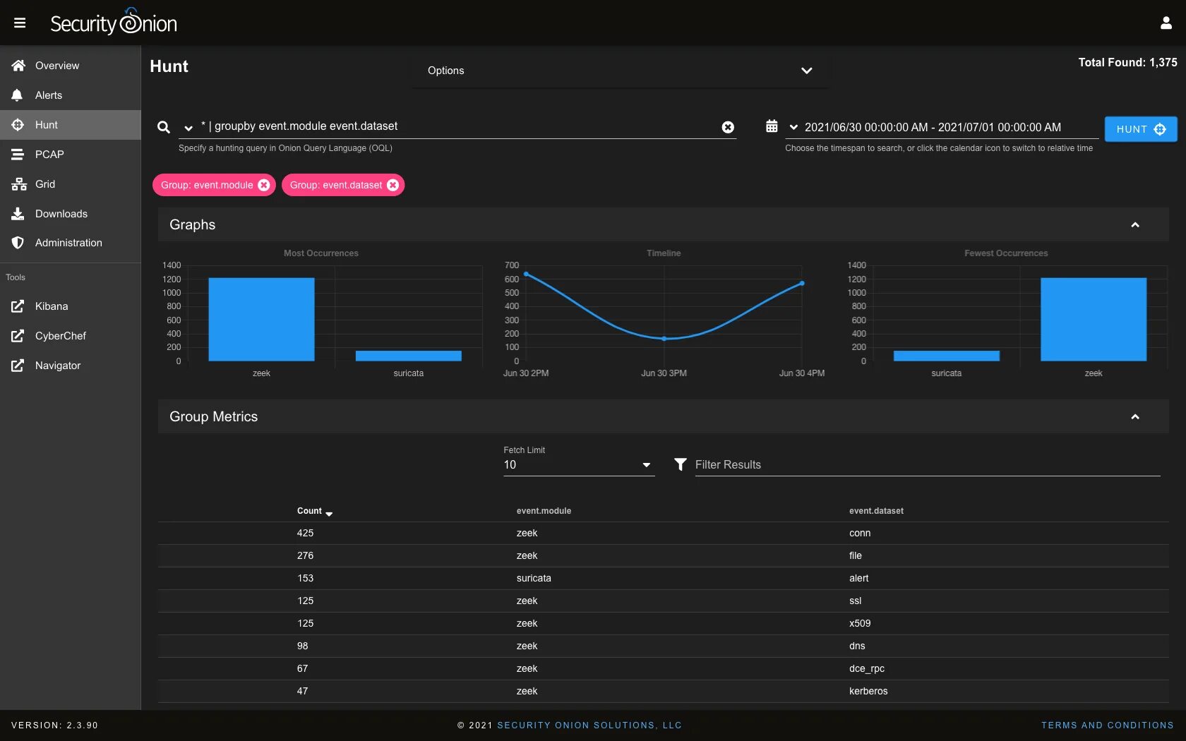 Security onion. Ossec hids 2. 6. Security onion схема подключения. Security onion.