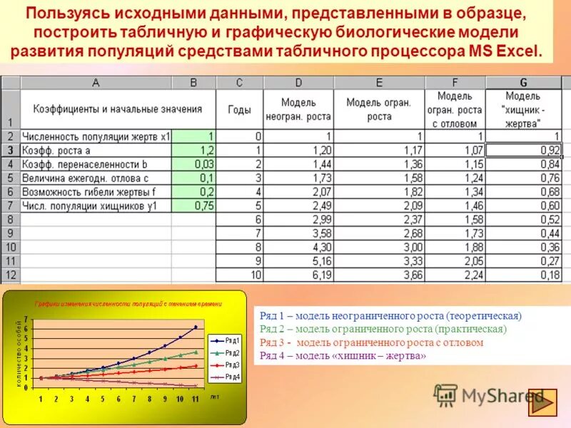 практическая работа информационные компьютерные модели. практическая работа исследование моделей. заполнение практической работы.