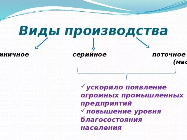 Какие производства относятся к массовому. Виды производства. Какой вид производства. Какие бывают виды производства. Серийный Тип производства.