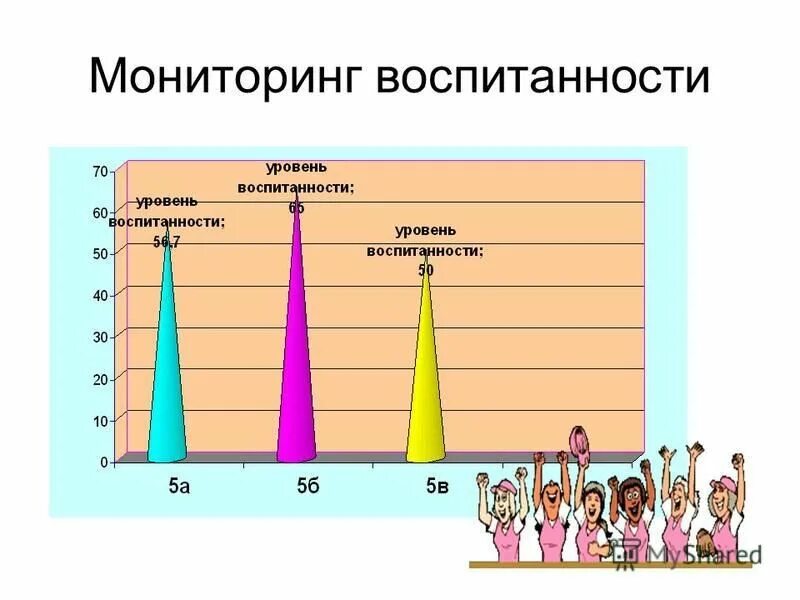 Мониторинг воспитанности обучающихся. Мониторинг уровня воспитанности в коррекционной школе. Мониторинг уровня воспитанности учащихся. Мониторинг уровень воспитанности. Мониторинг уровень воспитанности.