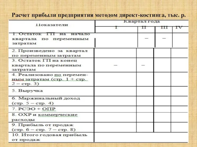 Как рассчитать доход предприятия. Методика директ костинг калькуляция. методика расчета прибыли предприятия. методы расчета прибыли организации.. методы подсчета прибыли.