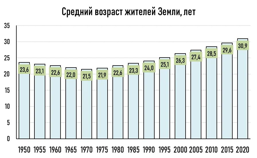 Население земли 2000. Рост населения земли по годам таблица. темпы роста численности населения земли. население земли по годам с 2000 года таблица. диаграмма изменения численности населения земли.