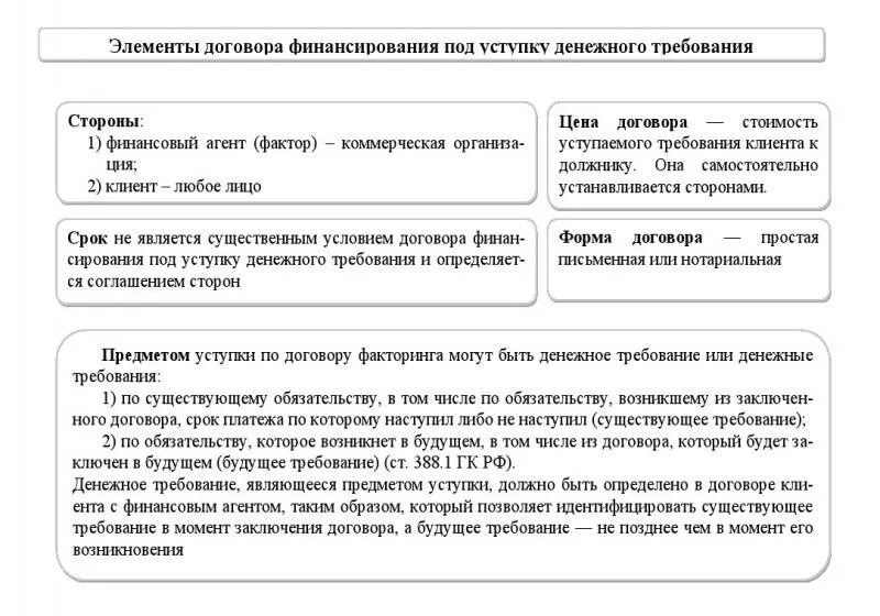 Договор финансирования под уступку денежного требования. Стороны договора финансирования под уступку денежного требования. Договор финансирования под уступку денежного требования элементы. Финансирование под уступку денежного требования стороны.