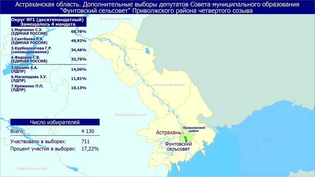 Выборы субъекты. Итоги выборов в братском районе 2021. Итоги выборов в богучарском районе 11092022г. Предварительные итоги выборов. Выборы в израиле 2022 предварительные результаты видео.