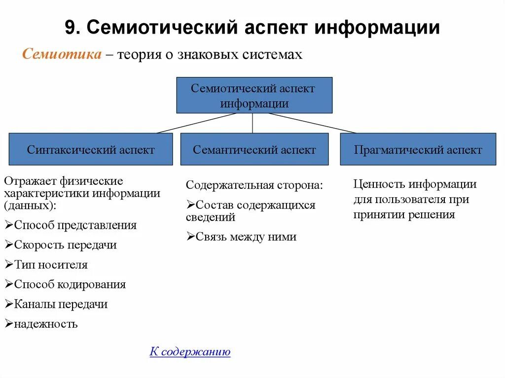 Семиотический аспект