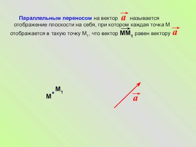 Параллельный перенос задан вектором 2 4. Параллельный перенос на вектор. Перенос на вектор. Параллельный перенос на плоскости. Точки вектор.