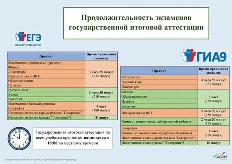 Сколько будет стоить экзамен. Продолжительность проведения ОГЭ И ЕГЭ. Сроки проведения ОГЭ. Продолжительность экзаменов ОГЭ 9 класс. Продолжительность экзамогэ и ЕГЭ.