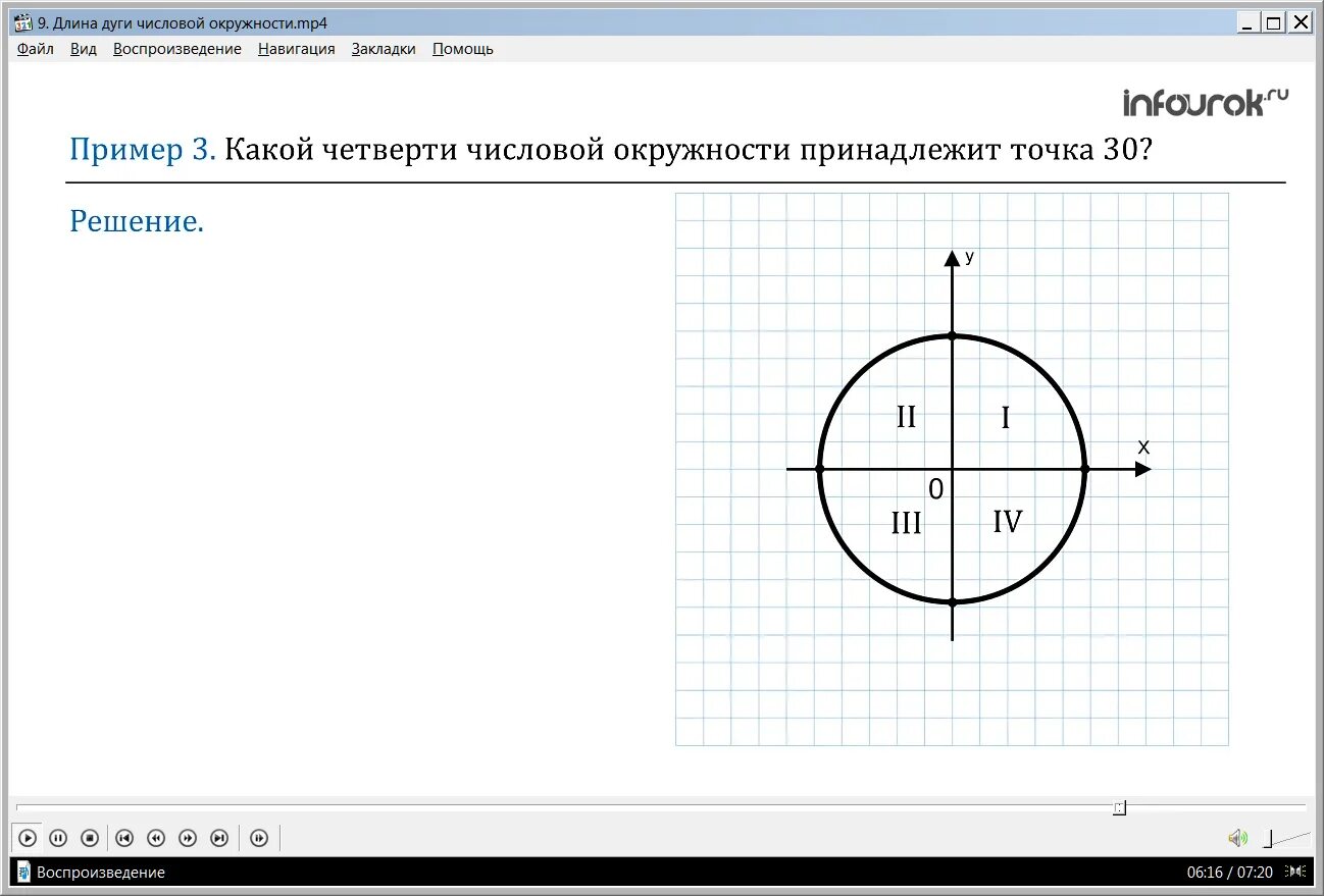 П это какая четверть. Угол поворота в 1 радиан. П 5 в какой четверти. П 5 в какой четверти. Какой четверти числовой окружности принадлежит точка 6.