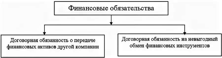 Стороны любого обязательства