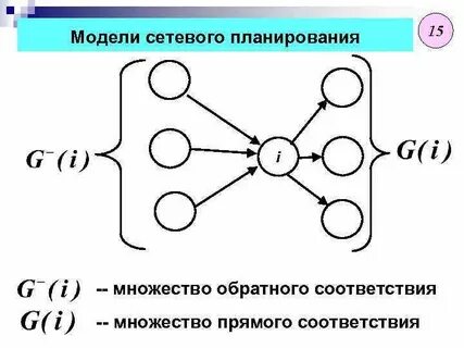 Обратное соответствие