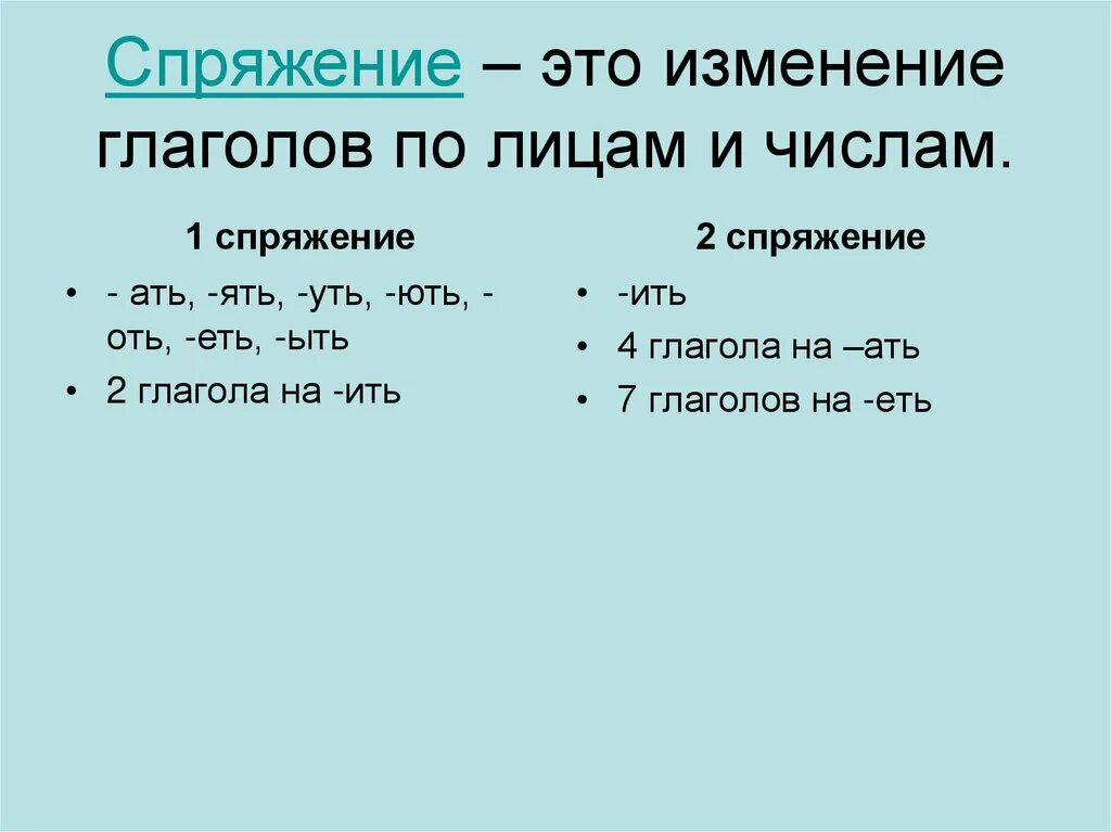 Глаголы изменяются по спряжениям