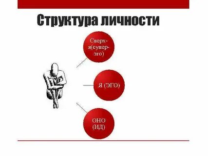 Ид эго