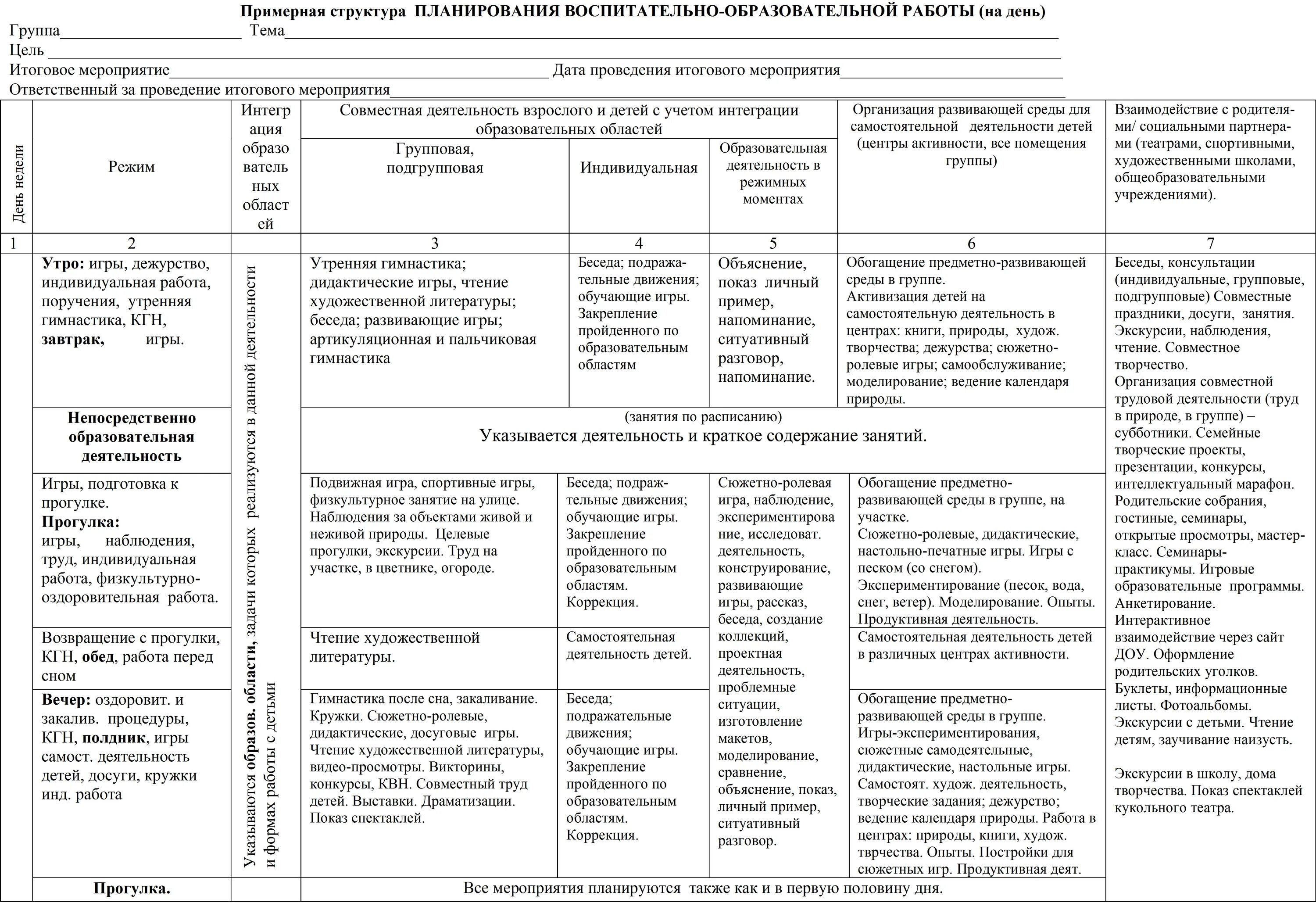 Технологическая карта учебного занятия по финансовой грамотности. Планирование воспитателя в ДОУ. Календарный план в ДОУ. Занятия группы в ДОУ по возрастам. Комплексно-тематическое планирование в старшей группе.